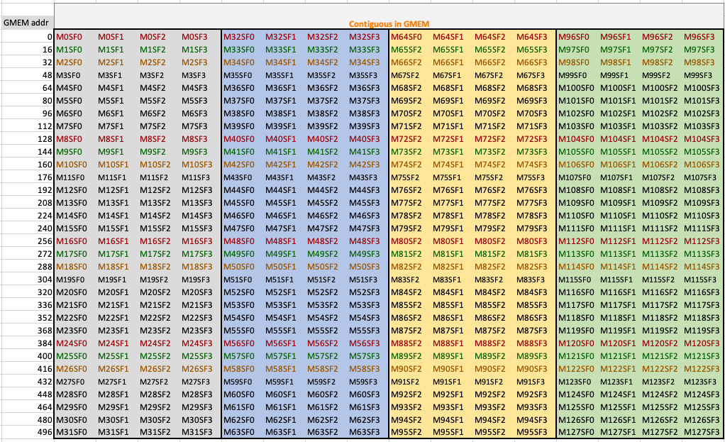 /M128xK4_scalefactor_gmem.png